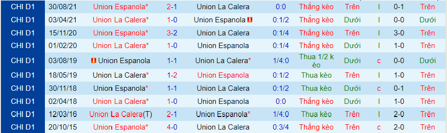 Nhận định, soi kèo Unión Española vs Unión La Calera, 7h ngày 30/5 - Ảnh 3