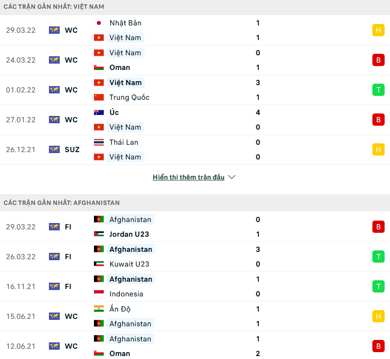 Soi kèo hiệp 1 Việt Nam vs Afghanistan, 19h00 ngày 1/6 - Ảnh 1