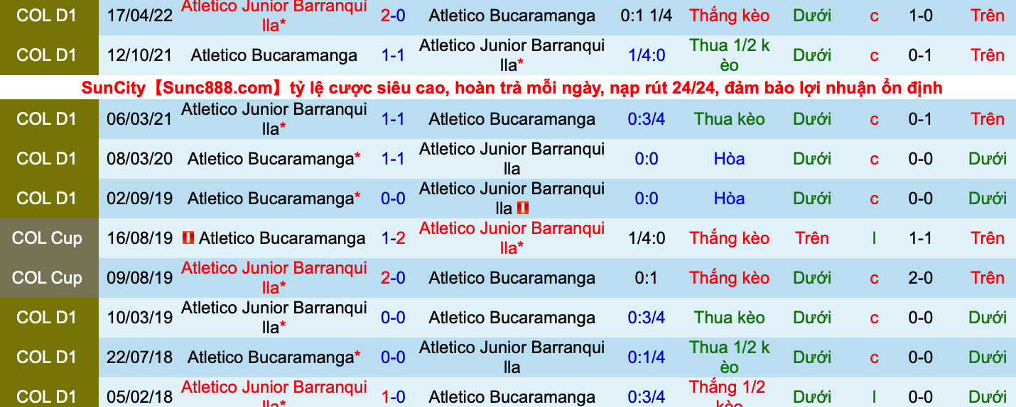 Nhận định, soi kèo Bucaramanga vs Junior Barranquilla, 6h00 ngày 1/6 - Ảnh 2