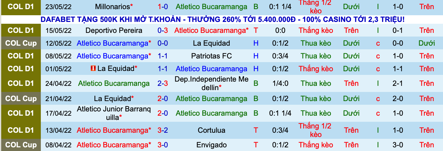 Nhận định, soi kèo Bucaramanga vs Junior Barranquilla, 6h00 ngày 1/6 - Ảnh 3