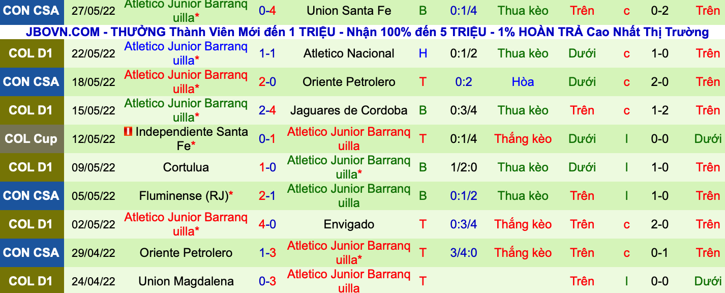 Nhận định, soi kèo Bucaramanga vs Junior Barranquilla, 6h00 ngày 1/6 - Ảnh 4