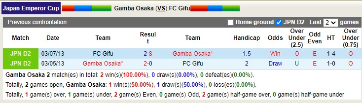 Nhận định soi kèo Gamba Osaka vs Gifu, 17h ngày 1/6 - Ảnh 3
