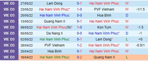 Nhận định, soi kèo Hải Nam vs Trẻ Đà Nẵng, 15h30 ngày 30/5 - Ảnh 1