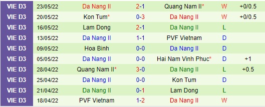 Nhận định, soi kèo Hải Nam vs Trẻ Đà Nẵng, 15h30 ngày 30/5 - Ảnh 2