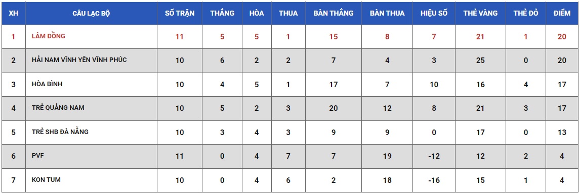 Nhận định, soi kèo Hải Nam vs Trẻ Đà Nẵng, 15h30 ngày 30/5 - Ảnh 3