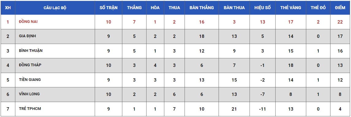 Nhận định, soi kèo Hải Nam vs Trẻ Đà Nẵng, 15h30 ngày 30/5 - Ảnh 4