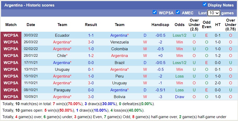 Nhận định soi kèo Italia vs Argentina, 1h45 ngày 2/6 - Ảnh 2