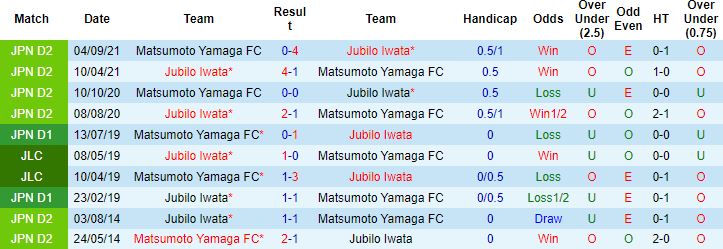 Nhận định, soi kèo Jubilo Iwata vs Matsumoto Yamaga, 17h00 ngày 1/6 - Ảnh 2