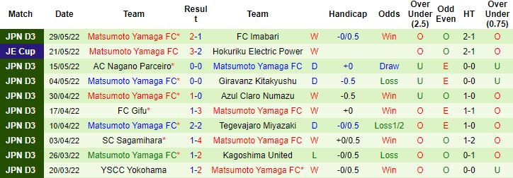 Nhận định, soi kèo Jubilo Iwata vs Matsumoto Yamaga, 17h00 ngày 1/6 - Ảnh 3