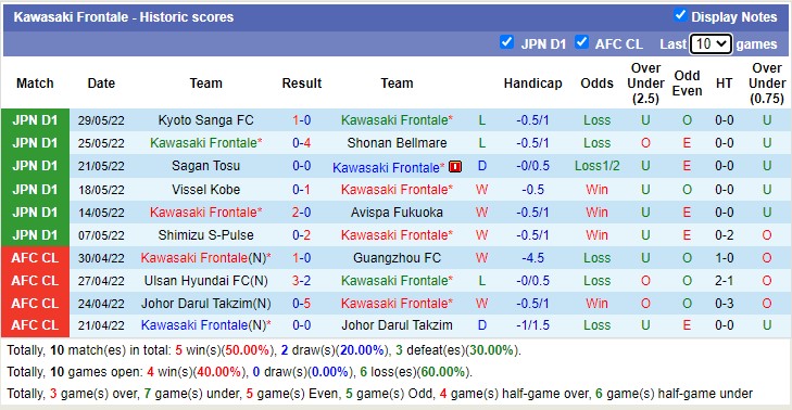 Nhận định soi kèo Kawasaki Frontale vs Sapporo University, 16h ngày 1/6 - Ảnh 1