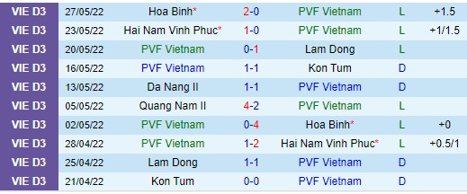 Nhận định, soi kèo PVF vs Trẻ Quảng Nam, 17h ngày 30/5 - Ảnh 1