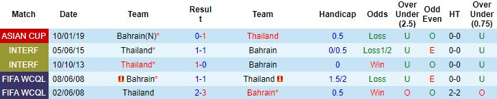 Nhận định, soi kèo Thái Lan vs Bahrain, 19h00 ngày 31/5 - Ảnh 2