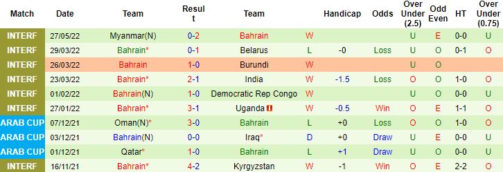 Nhận định, soi kèo Thái Lan vs Bahrain, 19h00 ngày 31/5 - Ảnh 3