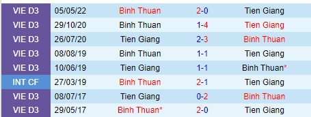 Nhận định, soi kèo Tiền Giang vs Bình Thuận, 15h30 ngày 30/5 - Ảnh 1