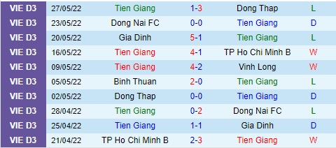 Nhận định, soi kèo Tiền Giang vs Bình Thuận, 15h30 ngày 30/5 - Ảnh 2