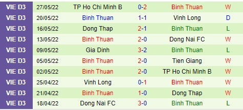 Nhận định, soi kèo Tiền Giang vs Bình Thuận, 15h30 ngày 30/5 - Ảnh 3