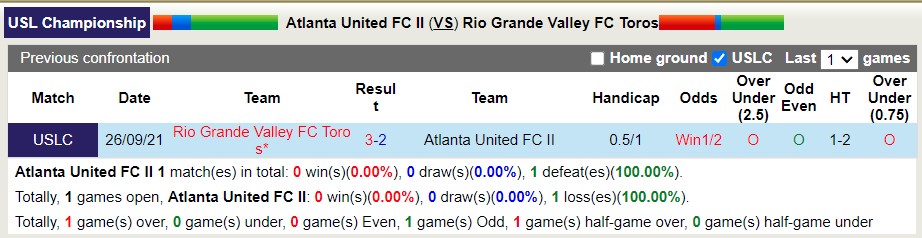 Nhận định soi kèo Atlanta United 2 vs RGV Toros, 6h35 ngày 2/6 - Ảnh 3