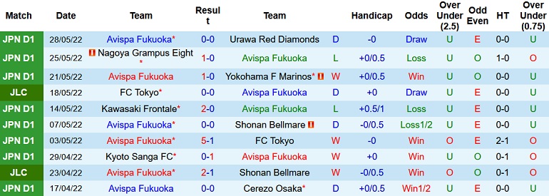 Nhận định, soi kèo Avispa Fukuoka vs Okinawa, 17h00 ngày 1/6 - Ảnh 1