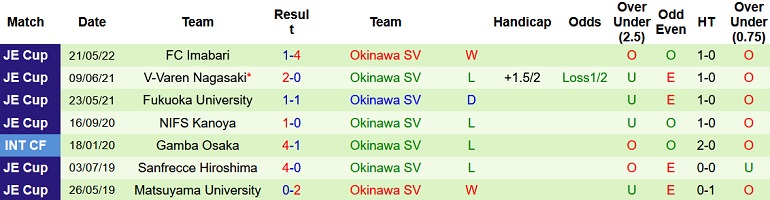 Nhận định, soi kèo Avispa Fukuoka vs Okinawa, 17h00 ngày 1/6 - Ảnh 2