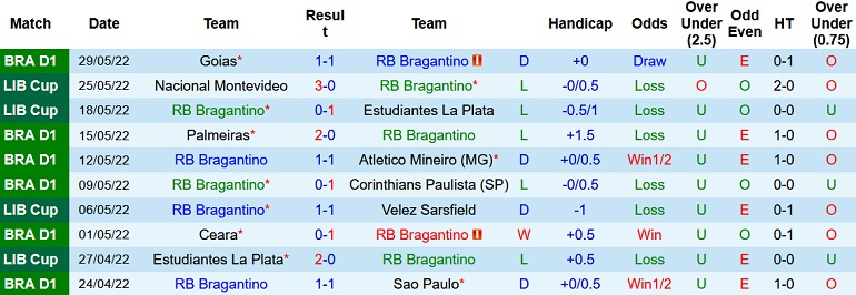 Nhận định, soi kèo Bragantino vs Goiás, 7h30 ngày 1/6 - Ảnh 2