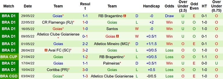 Nhận định, soi kèo Bragantino vs Goiás, 7h30 ngày 1/6 - Ảnh 4