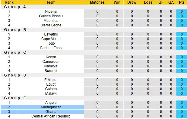 Nhận định, soi kèo Ghana vs Madagascar, 2h00 ngày 2/6 - Ảnh 1