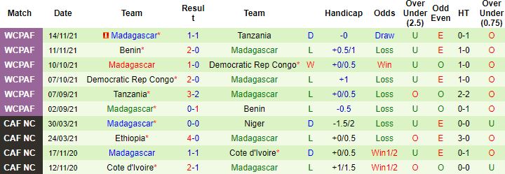 Nhận định, soi kèo Ghana vs Madagascar, 2h00 ngày 2/6 - Ảnh 3