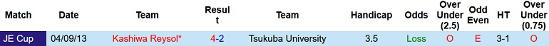 Nhận định, soi kèo Kashiwa Reysol vs Tsukuba University, 17h00 ngày 1/6 - Ảnh 2