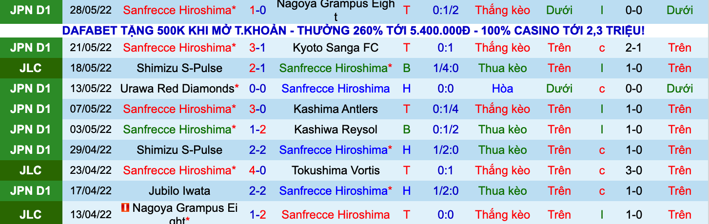 Nhận định, soi kèo Sanfrecce Hiroshima vs Honda Lock, 16h30 ngày 1/6 - Ảnh 1