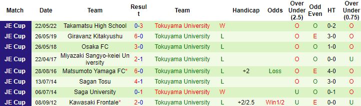 Nhận định, soi kèo Shimizu S-Pulse vs Tokuyama University, 17h00 ngày 1/6 - Ảnh 2