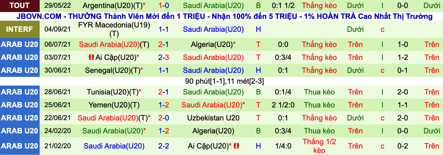 Nhận định, soi kèo U20 Pháp vs U20 Saudi Arabia, 22h30 ngày 1/6 - Ảnh 2