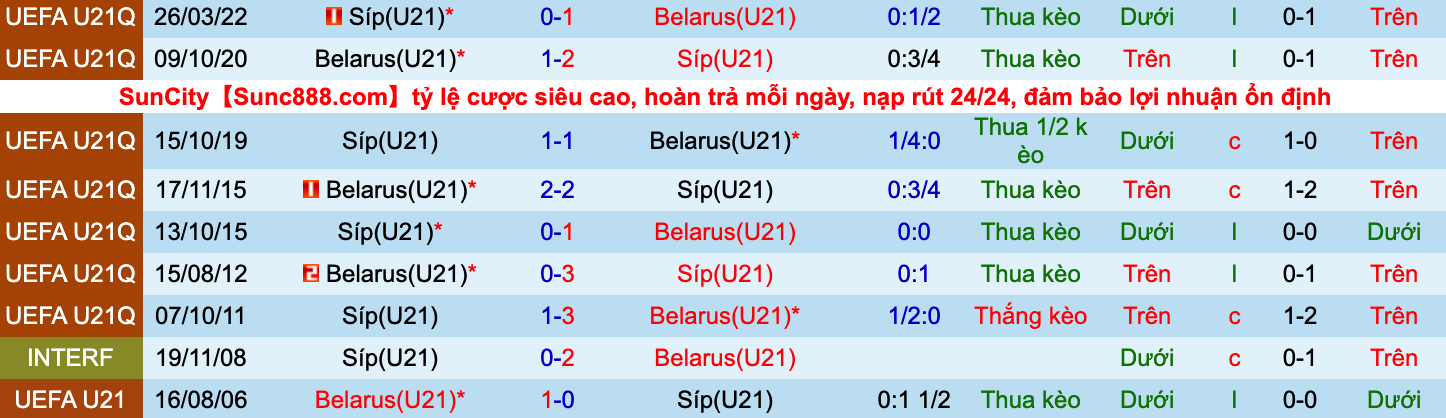 Nhận định, soi kèo U21 Belarus vs U21 Síp, 20h00 ngày 1/6 - Ảnh 2