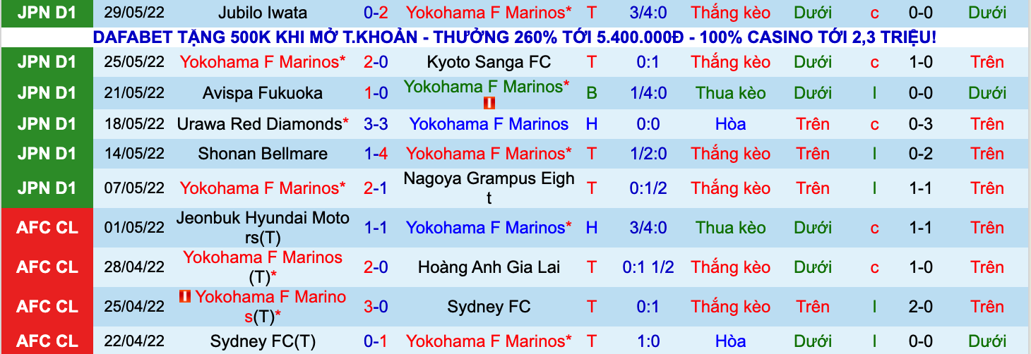 Nhận định, soi kèo Yokohama F. Marinos vs Suzuka, 17h00 ngày 1/6 - Ảnh 1