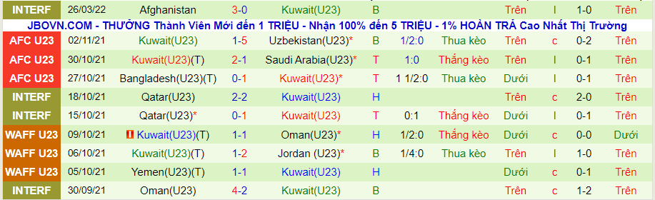 U23 Australia vs U23 Kuwait, 20h00 ngày 1/6 - Ảnh 2