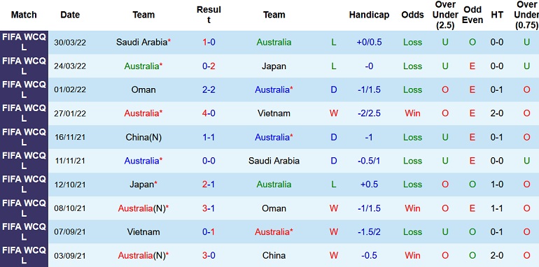 Nhận định, soi kèo Australia vs Jordan, 1h00 ngày 2/6 - Ảnh 1