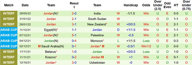 Nhận định, soi kèo Australia vs Jordan, 1h00 ngày 2/6 - Ảnh 3