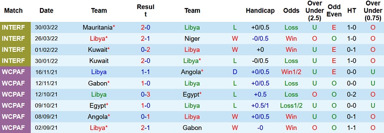 Nhận định, soi kèo Libya vs Botswana, 23h00 ngày 1/6 - Ảnh 2