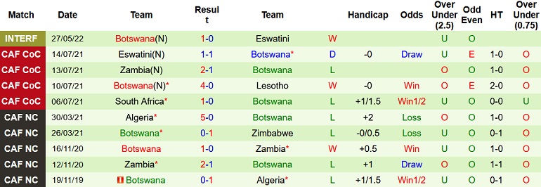 Nhận định, soi kèo Libya vs Botswana, 23h00 ngày 1/6 - Ảnh 3