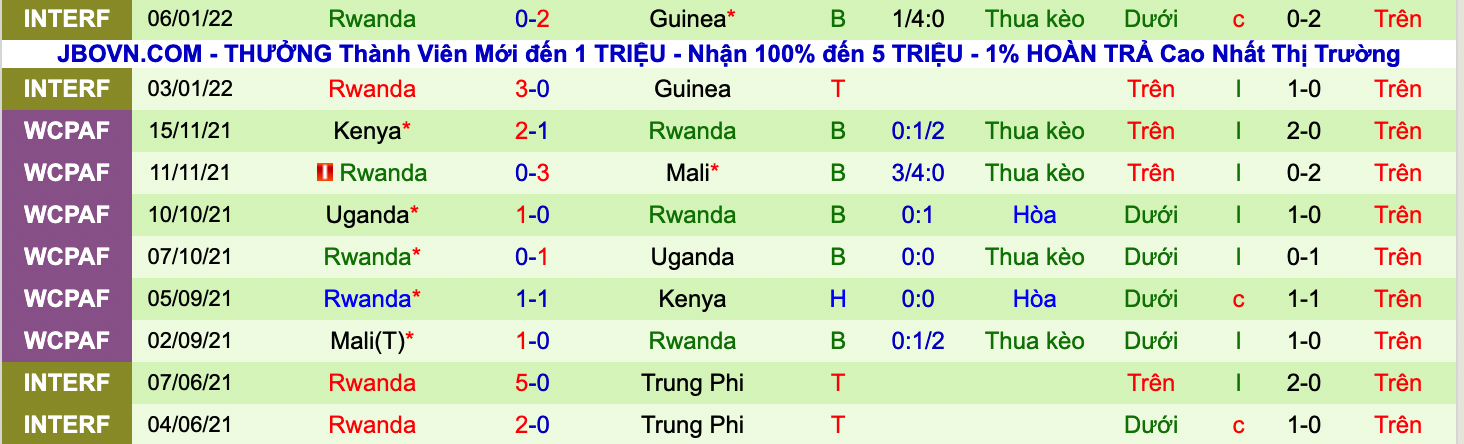 Nhận định, soi kèo Mozambique vs Rwanda, 23h00 ngày 2/6 - Ảnh 2