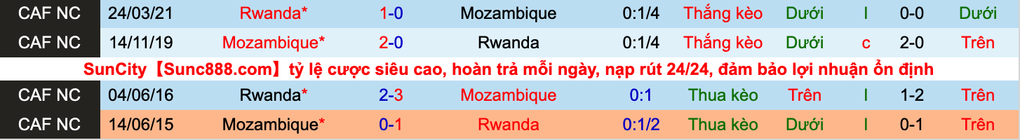 Nhận định, soi kèo Mozambique vs Rwanda, 23h00 ngày 2/6 - Ảnh 3