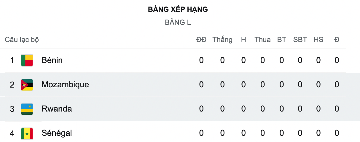 Nhận định, soi kèo Mozambique vs Rwanda, 23h00 ngày 2/6 - Ảnh 4