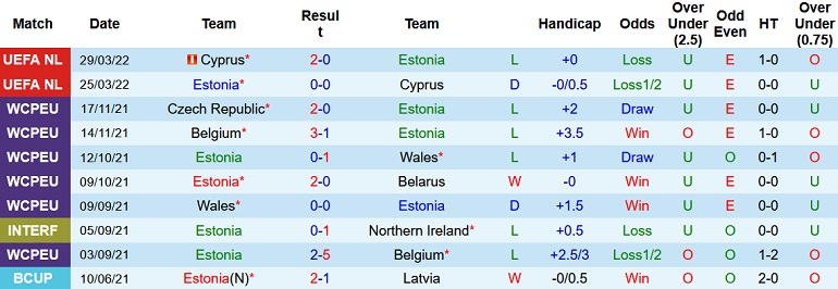 Nhận định, soi kèo Estonia vs San Marino, 23h00 ngày 2/6 - Ảnh 2
