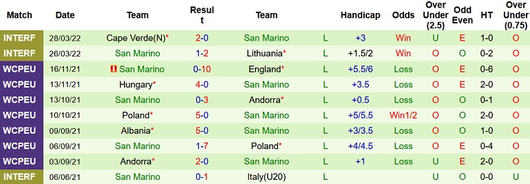 Nhận định, soi kèo Estonia vs San Marino, 23h00 ngày 2/6 - Ảnh 4