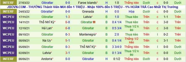 Nhận định, soi kèo Georgia vs Gibraltar, 23h00 ngày 2/6 - Ảnh 2