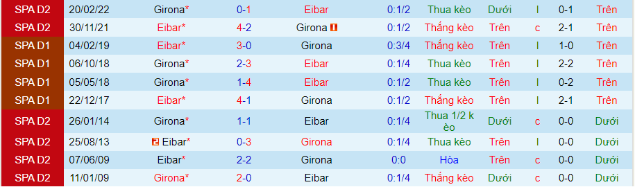 Nhận định, soi kèo Girona vs Eibar, 0h ngày 3/6 - Ảnh 3