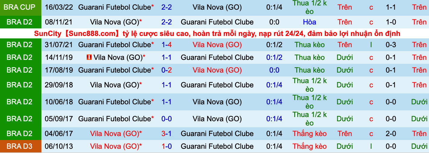 Nhận định, soi kèo Guarani vs Vila Nova, 7h30 ngày 3/6 - Ảnh 3