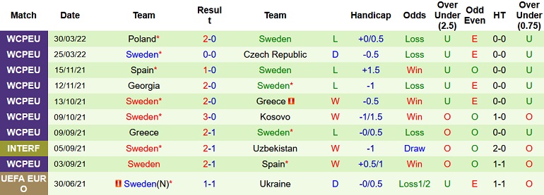 Nhận định, soi kèo Slovenia vs Thụy Điển, 1h45 ngày 3/6 - Ảnh 4