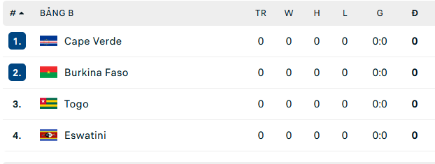 Nhận định, soi kèo Togo vs Eswatini, 23h00 ngày 3/6 - Ảnh 2