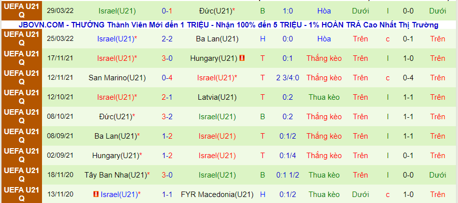 Nhận định, soi kèo U21 Latvia vs U21 Israel, 21h30 ngày 2/6 - Ảnh 2