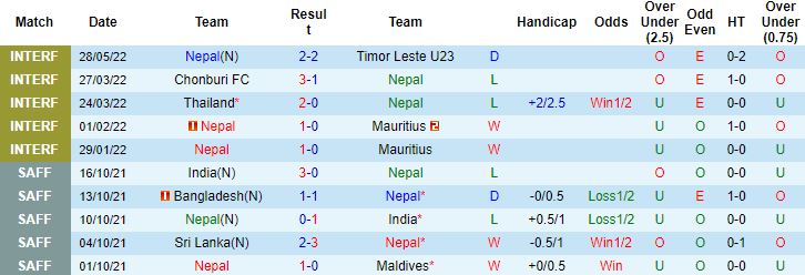 Nhận định, soi kèo Nepal vs Oman, 23h00 ngày 3/6 - Ảnh 4